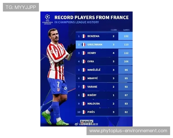 欧冠历史射手榜前列:本泽马的历史地位再评估 欧冠历史射手榜前列:本泽马的历史地位再评估