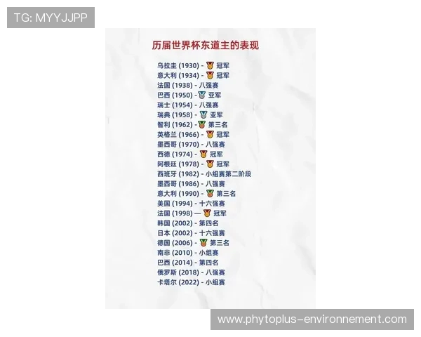 2026世界杯东道主主场优势是否被高估 2026世界杯东道主主场优势是否被高估