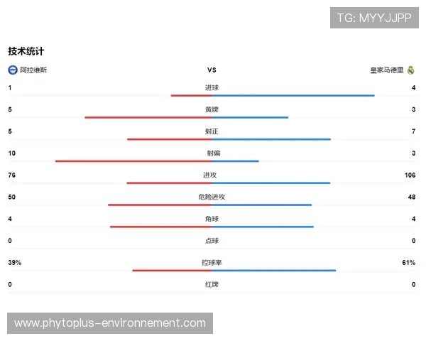 F组球队积分预测模型分析